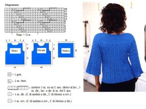 pull  schema