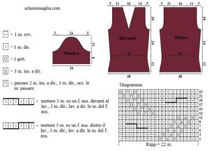 pull schema