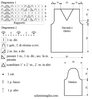 pull schema