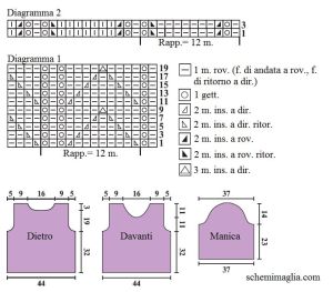 pull schema