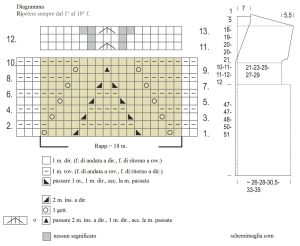 pull schema