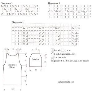 pull schema