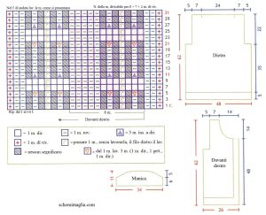 pull schema