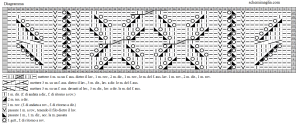 pull schema