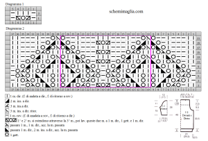 pull schema