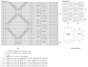 pull schema