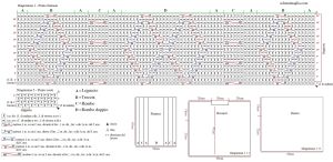 pull schema
