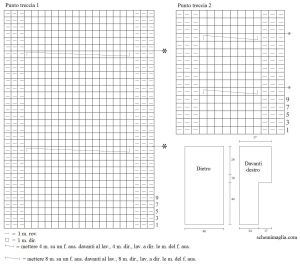 pull schema