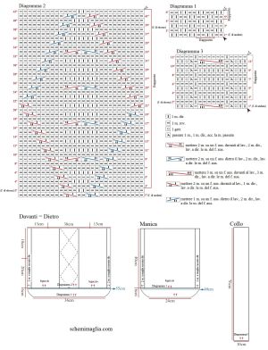pull schema