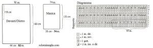 pull schema