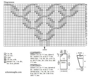 pull schema