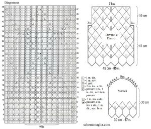pull schema