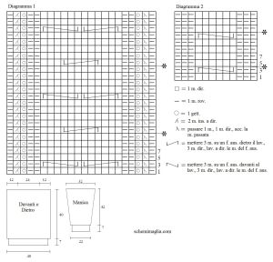 pull schema