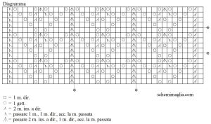 pull schema