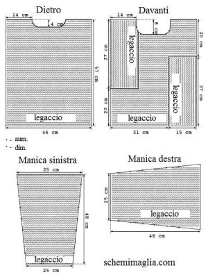 pull schema