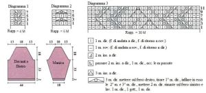 pull schema