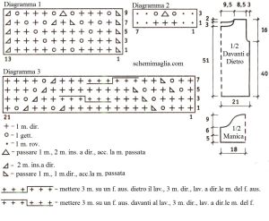 pull schema