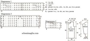 pull schema