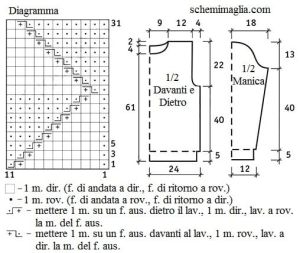 pull schema