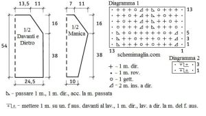 pull schema