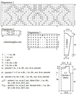 pull schema