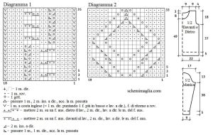 pull schema