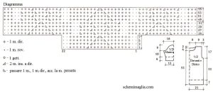 pull schema