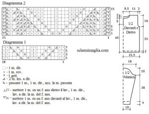 pull schema