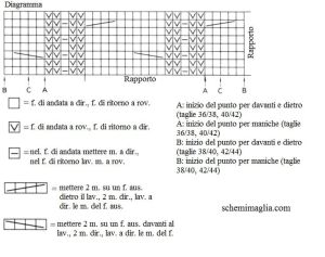 pull schema