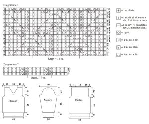 pull schema