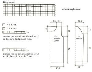 pull schema