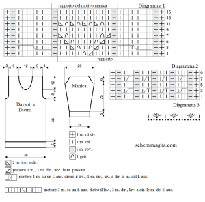 pull schema