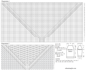 pull schema
