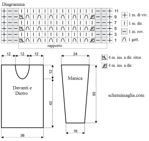 pull schema