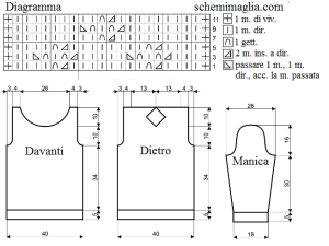 pull schema