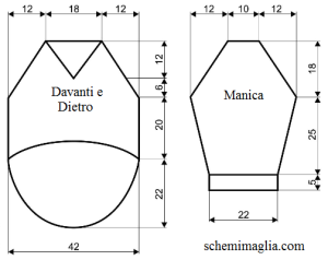 pull schema