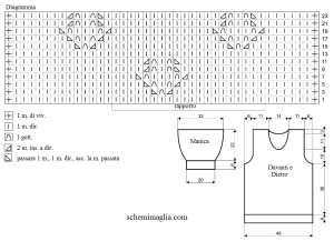 pull schema