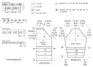 pull schema