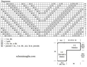 pull schema