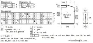 pull schema