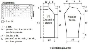 pull schema