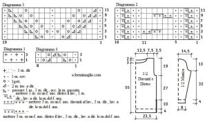 pull schema