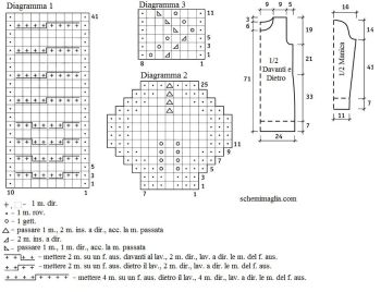 pull schema