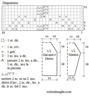 pull schema