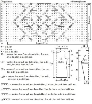 pull schema
