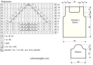 pull schema
