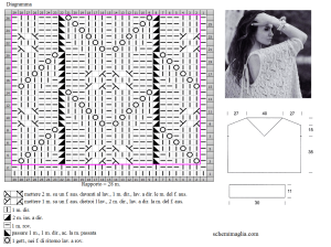 pull schema