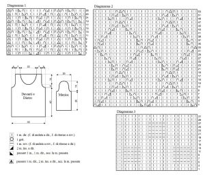 pull schema