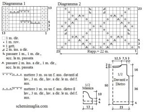 pull schema