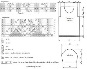 pull schema